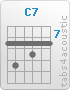 Chord C7 (8,10,8,9,8,8)